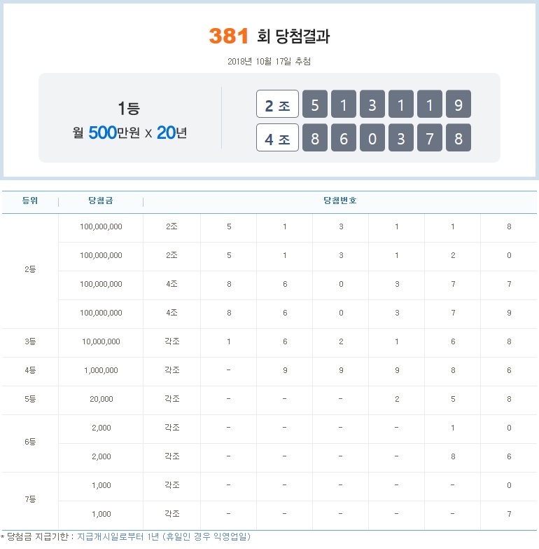 (출처=나눔로또 홈페이지)