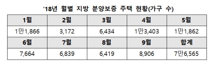 (자료출처=민경욱 의원실)