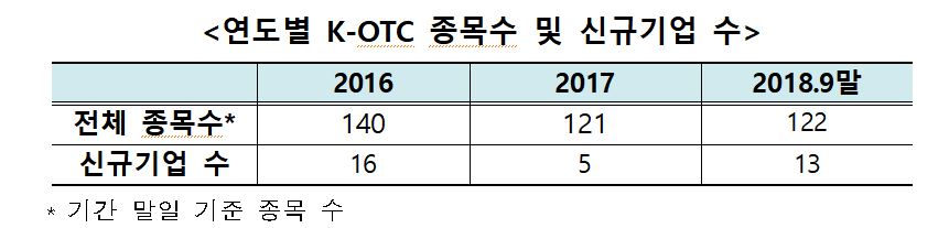 (출처=금융투자협회)