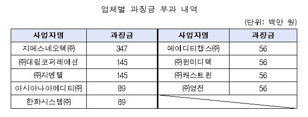 (자료=공정거래위원회)