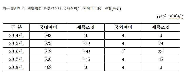 (전현희 의원실)