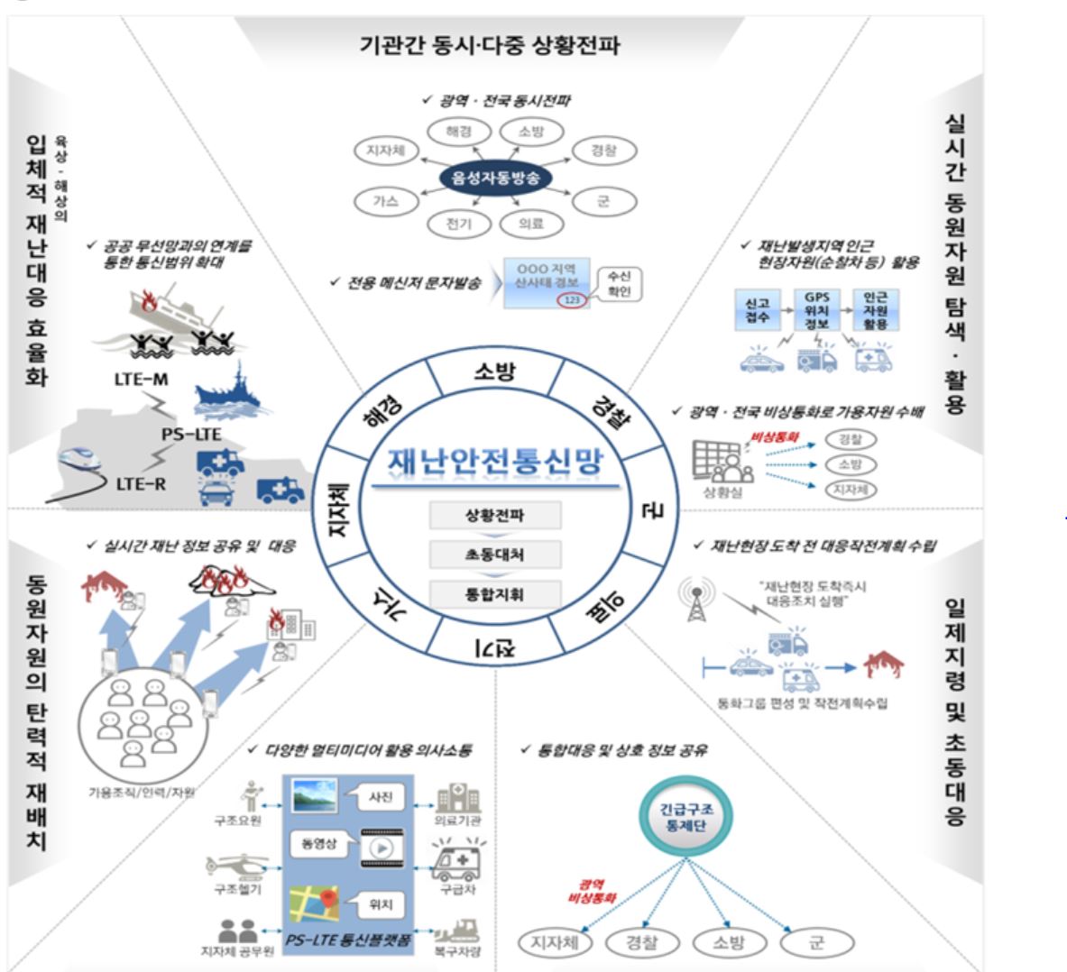 (사진제공= 행정안전부)