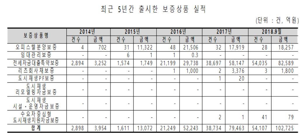 (자료출처=김영진 의원실)