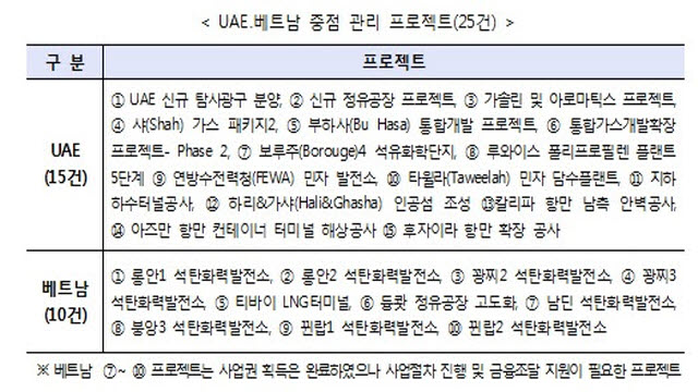 (자료=산업통상자원부)