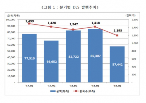 (자료제공=한국예탁결제원)