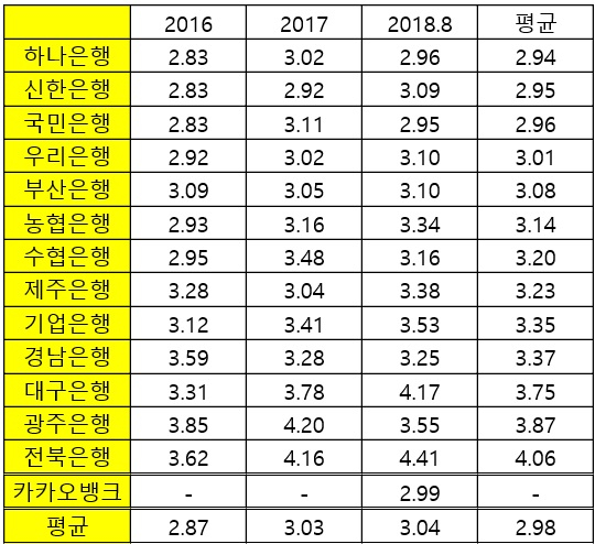 (자료=주택금융공사ㆍ김병욱 의원실)