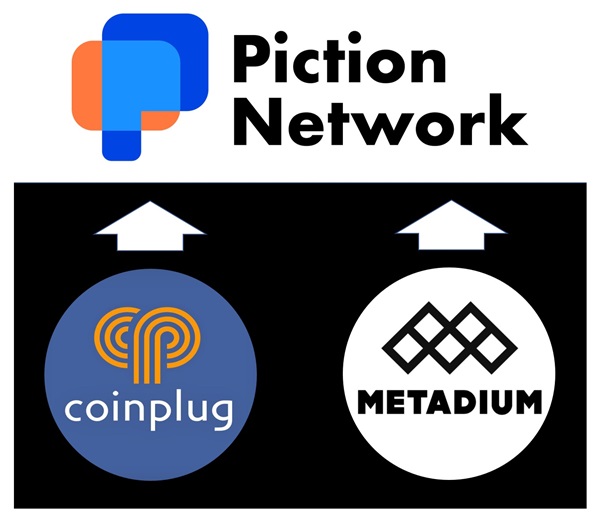 ▲픽션, 코인플러그, 메타디움 제휴이미지(사진제공=픽션)