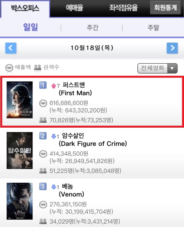 (사진=영화통합전산망)