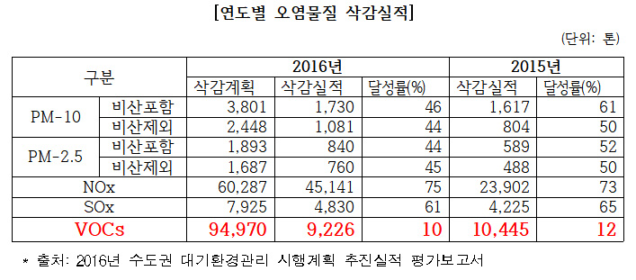 (이용득 의원실)