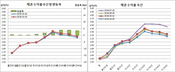 (금융투자협회)