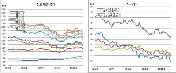 (금융투자협회)