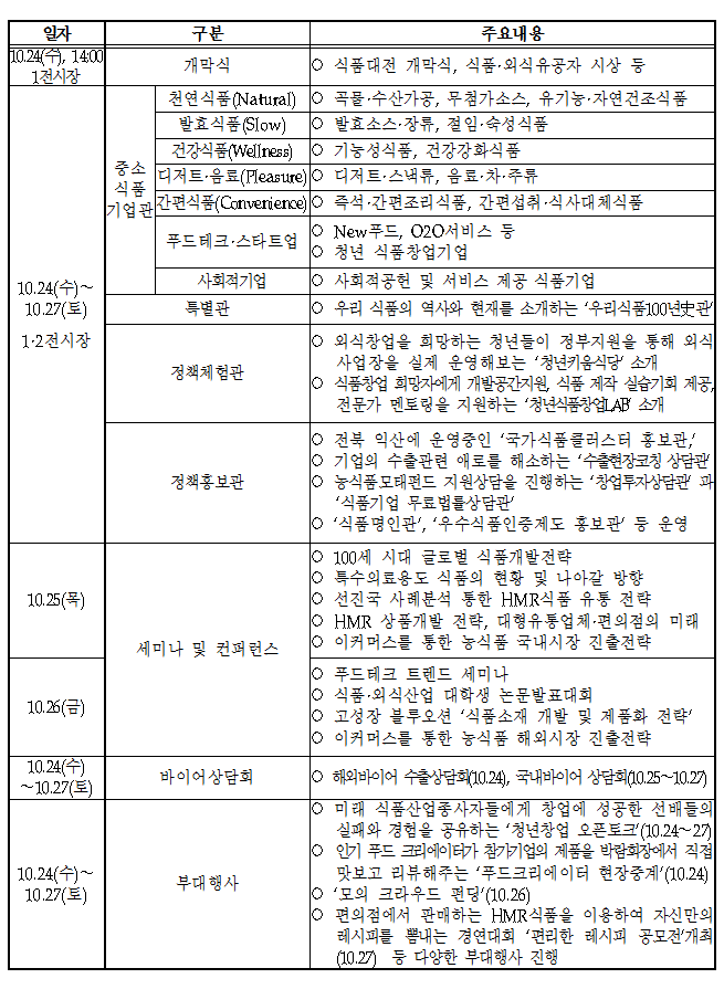 ▲대한민국식품대전 프로그램(농림축산식품부)