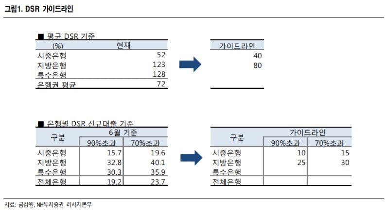 (출처=NH투자증권)