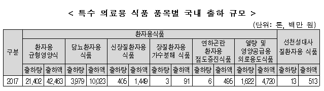 (농림축산식품부)