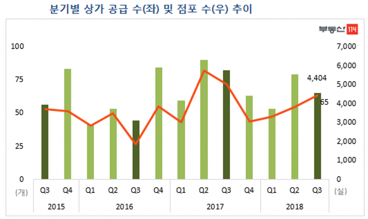 (자료=부동산114)