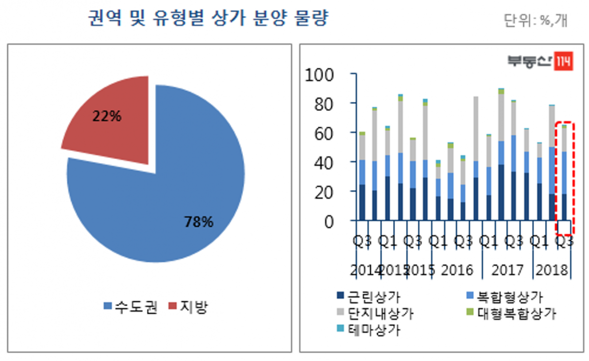 (자료=부동산114)