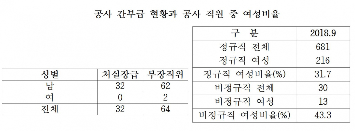 (한국농수산물유통공사)