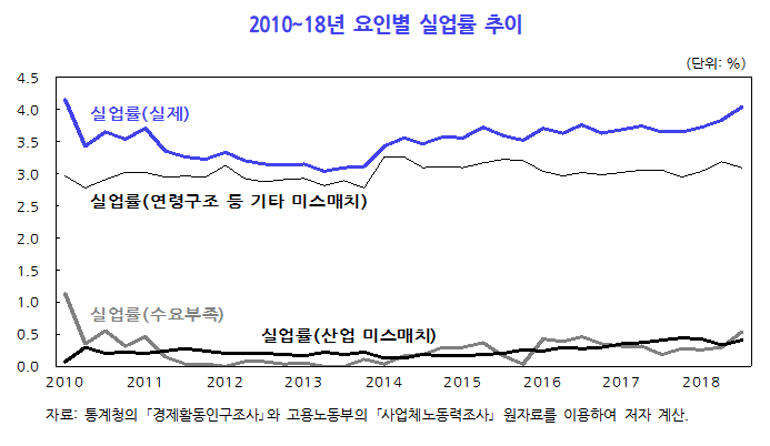 (한국개발연구원(KDI))