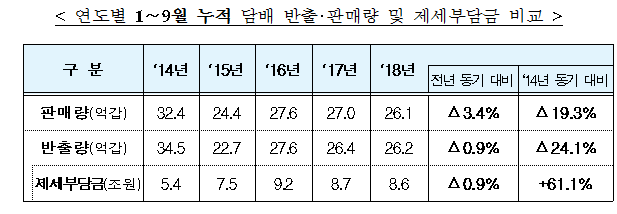 (기획재정부)