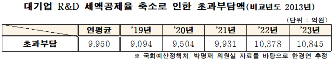 (사진 제공=한경연)