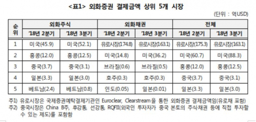 (자료제공=한국예탁결제원)