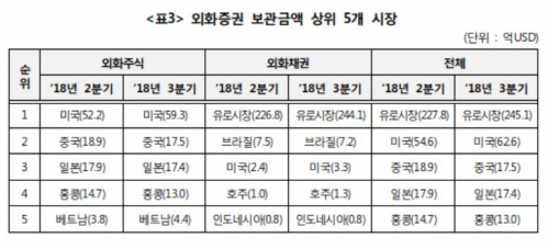 (자료제공=한국예탁결제원)