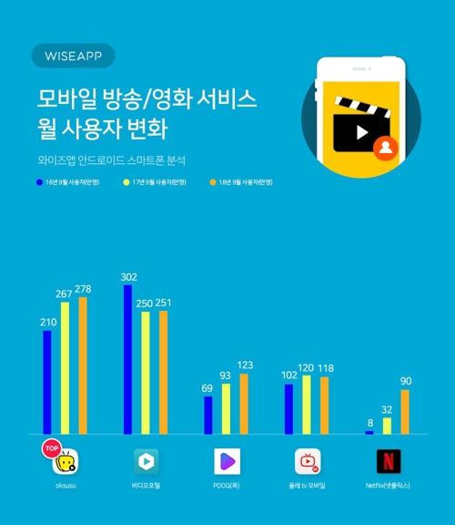 (사진제공= 와이즈앱)