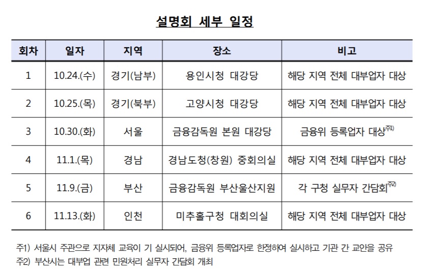 ▲금감원 대부업자 민원 설명회 일정(금융감독원 제공 )