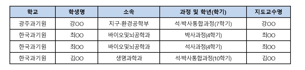 (사진제공= 김성수 의원실 )