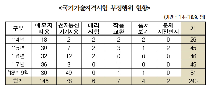 (신창현 의원실)