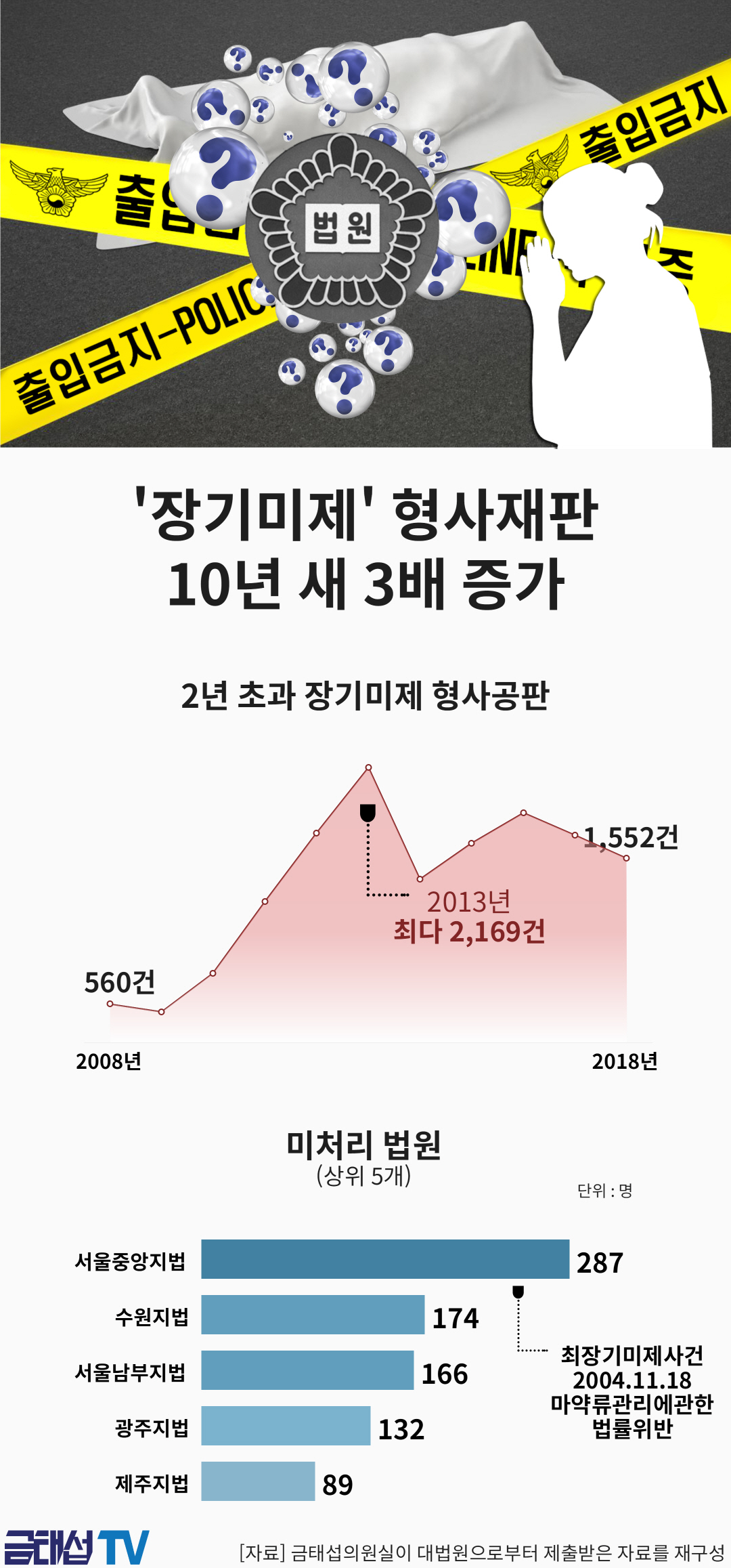 (출처=금태섭 의원실)