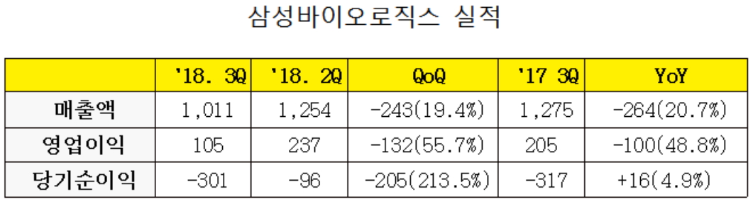 (자료제공=삼성바이오로직스)