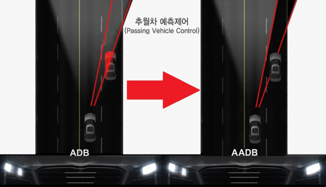 (그래픽=현대모비스)