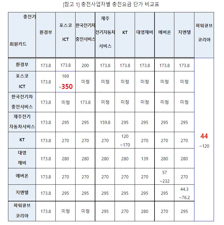 (송옥주 의원실 제공)