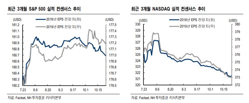 (출처=NH투자증권)