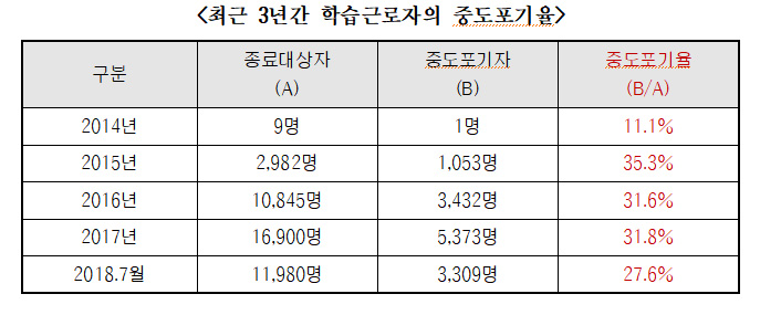 (문진국 의원실)