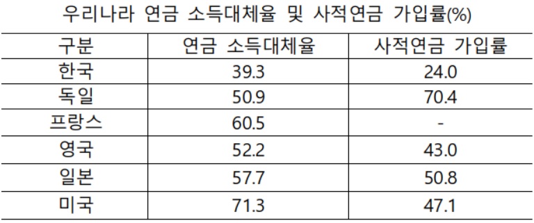 ▲2017년 기준/사적연금가입률은 2015년(OECDㆍ김병욱 의원실)
