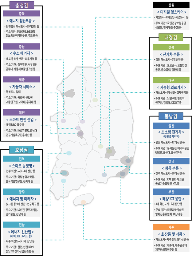 ▲국가혁신클러스터 지정 및 육성방향(산업통상자원부)