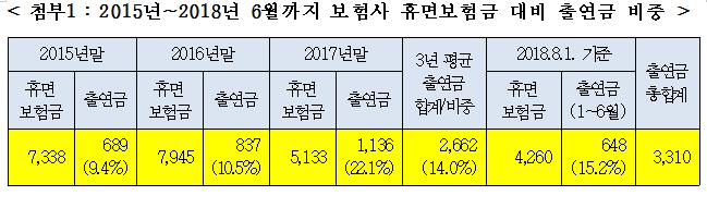 (자료=금융감독원ㆍ김정훈 의원실)