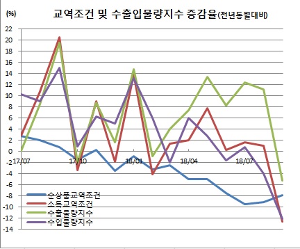 (한국은행)