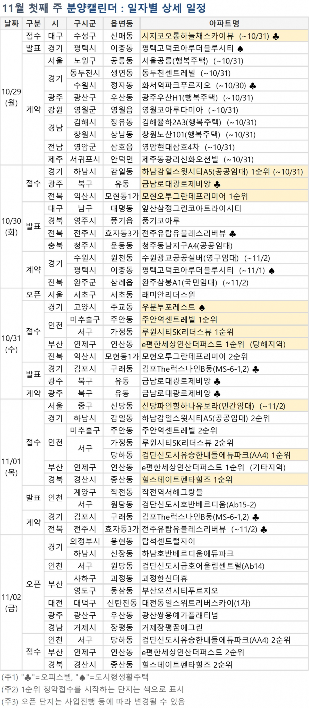 (자료=부동산114)