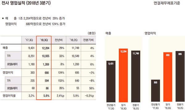 (사진제공=호텔신라)