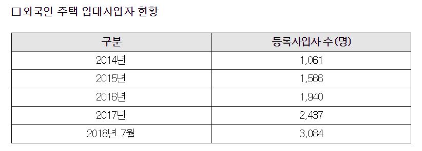 (이용호 의원실 제공)