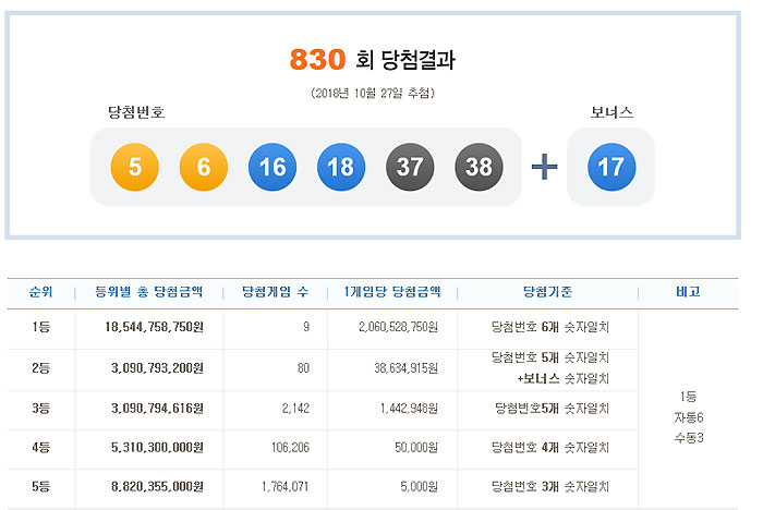 (출처=나눔로또 홈페이지)