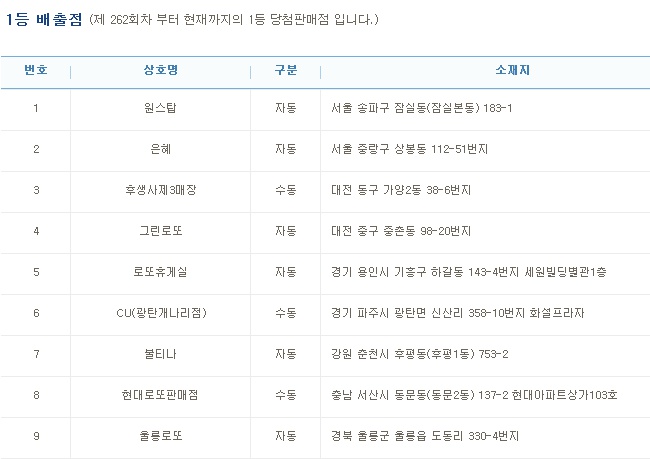 (출처=나눔로또 홈페이지)