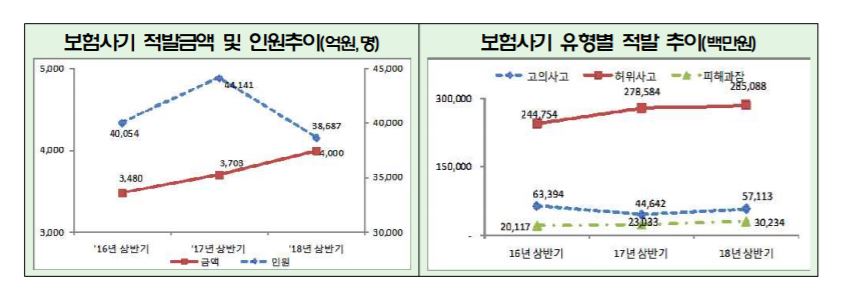 (자료=금융감독원)
