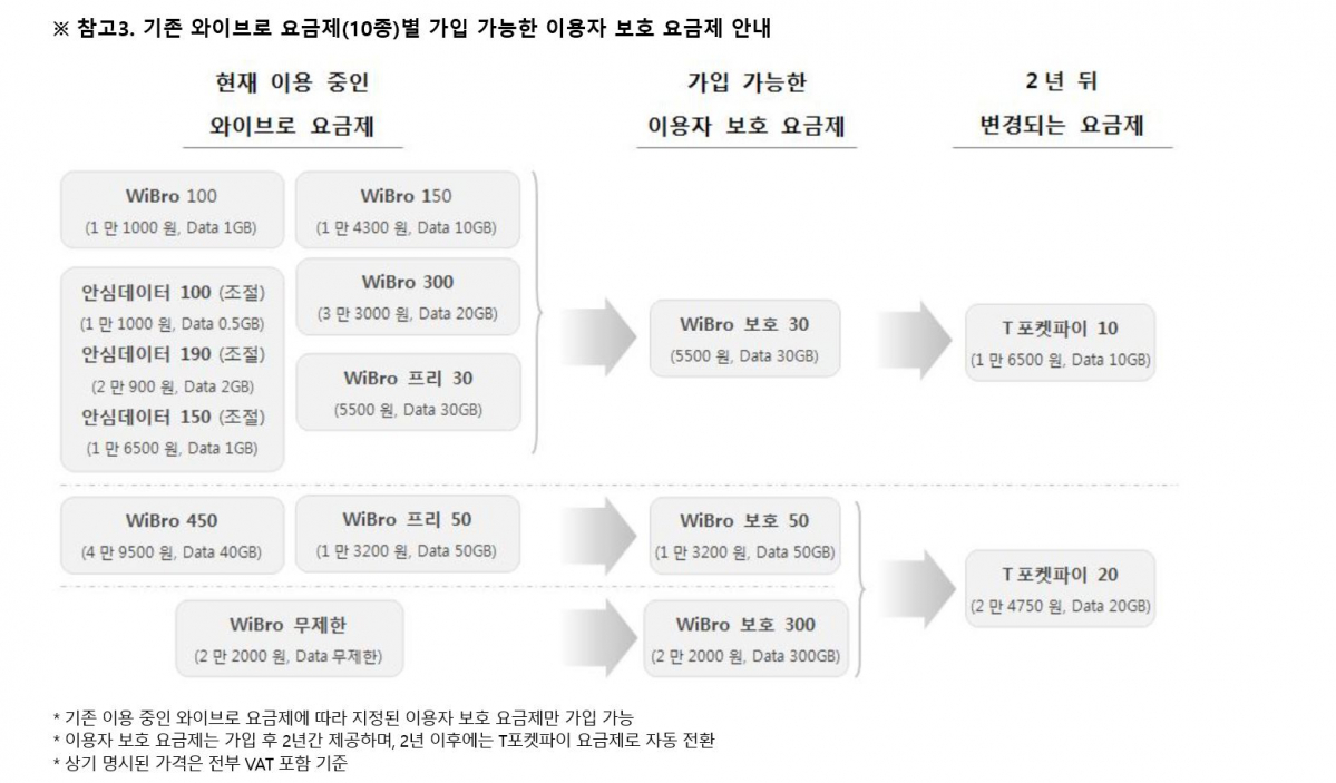 (사진제공= SK텔레콤)