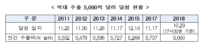 (산업통상자원부)