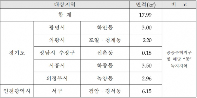 ▲허가구역 대상지역(자료=국토교통부)