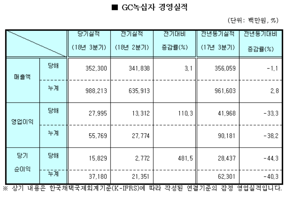 (자료제공=GC녹십자)